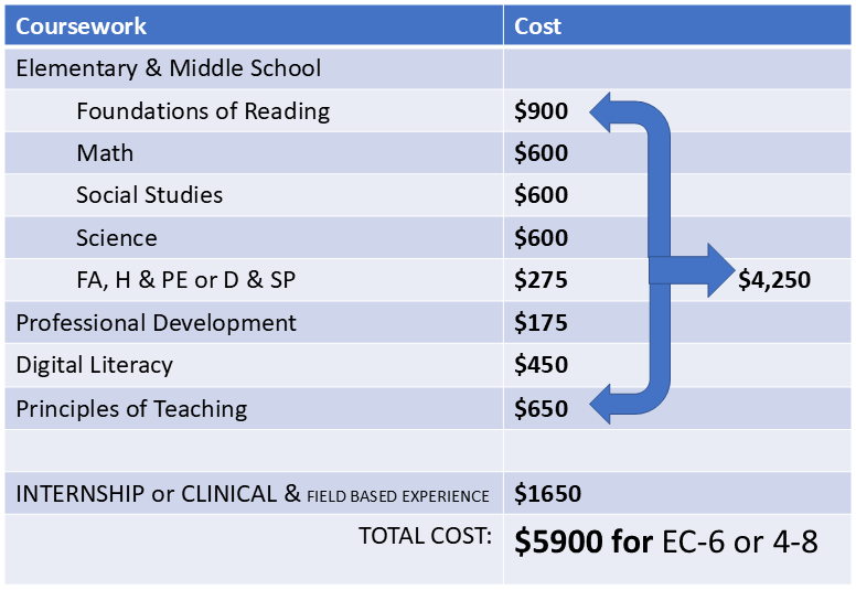 7.30.25 Cost Breakdown EPP.png
