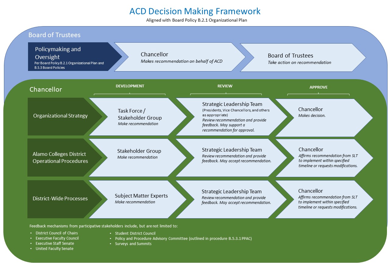 ACD Decision Making Framework.jpg