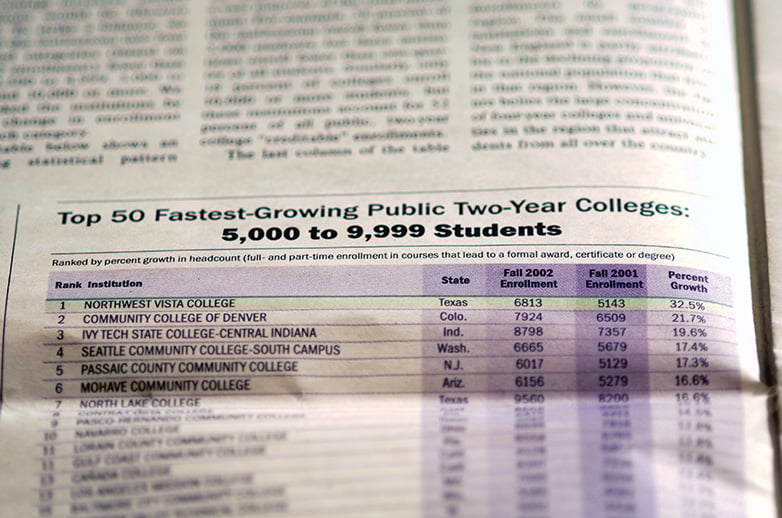 NVC History - Enrollment Growth