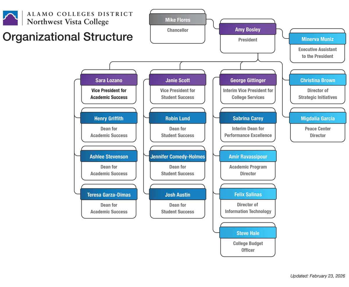 NVC Organizational Chart
