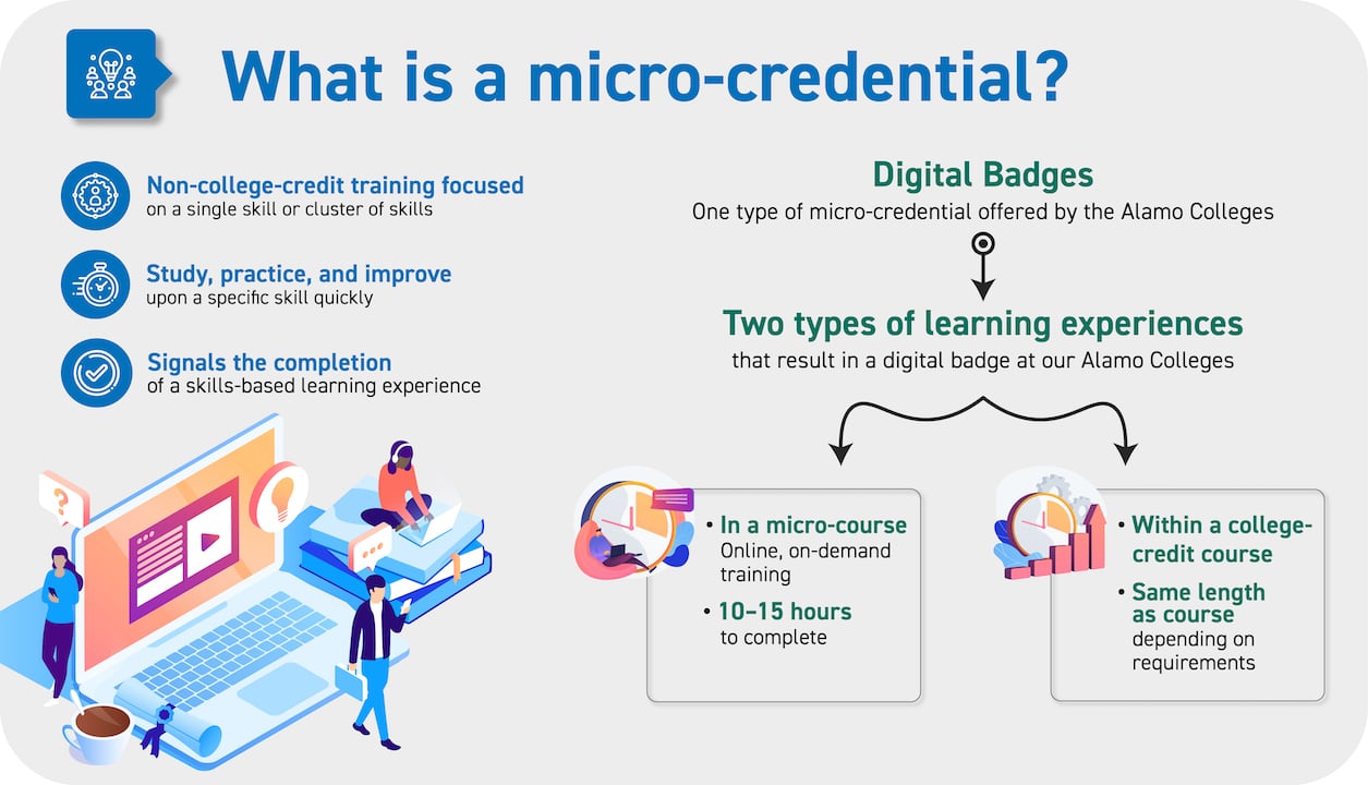 What is a micro-credential infographic