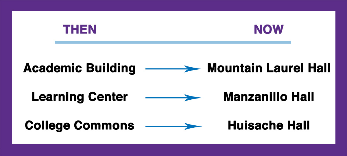 NVC Building Names - Then and Now