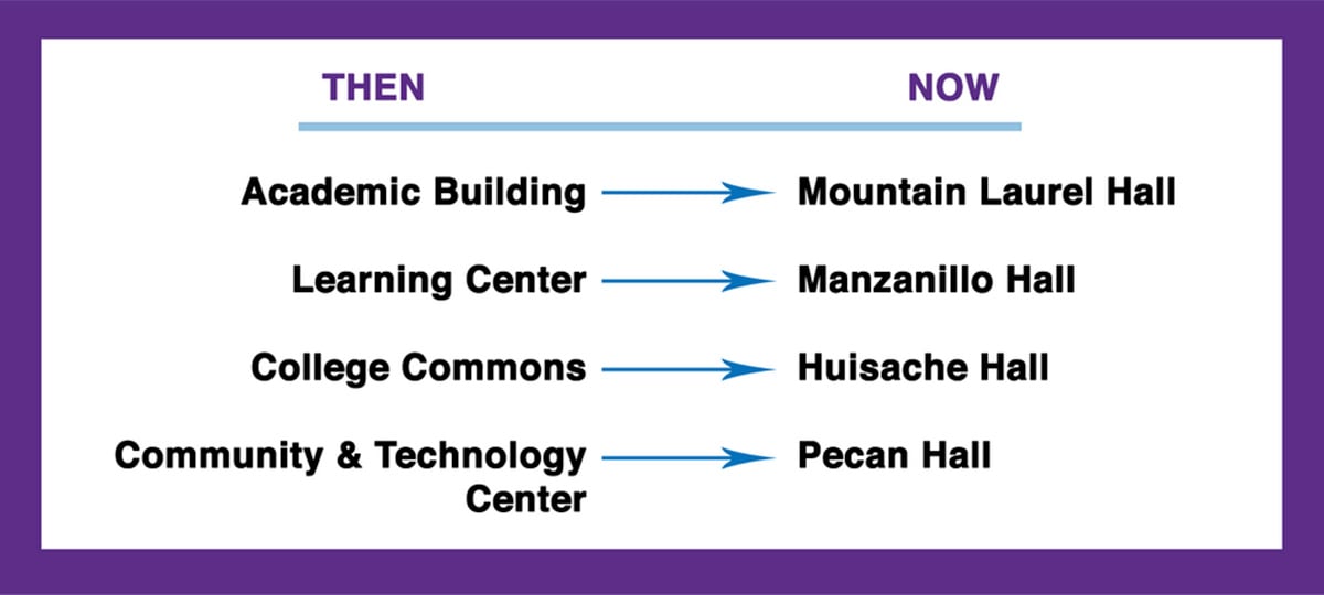 NVC Building Names - Then and Now