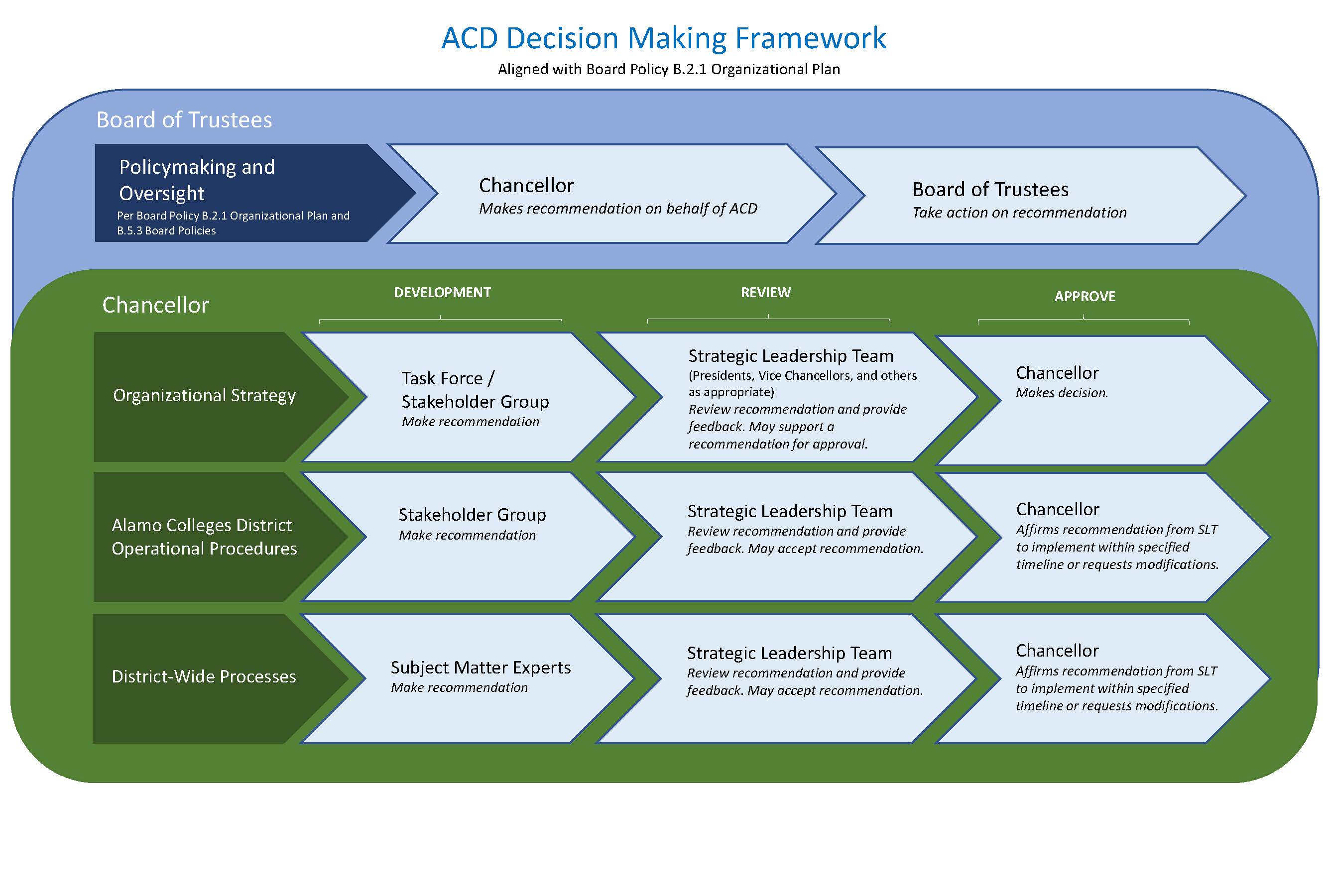 ACD Decision Making Framework-2025.jpg