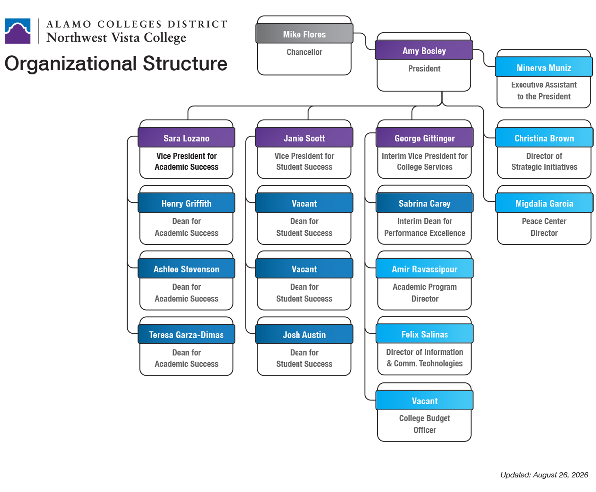 NVC Organizational Chart