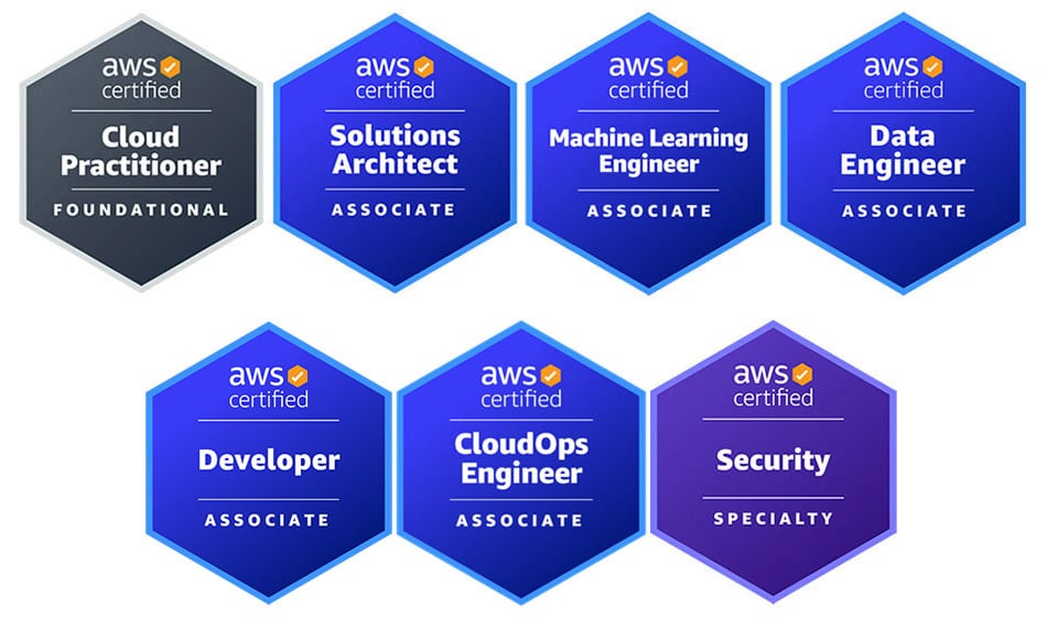 AWS BADGES AVAILABLE AT NVC