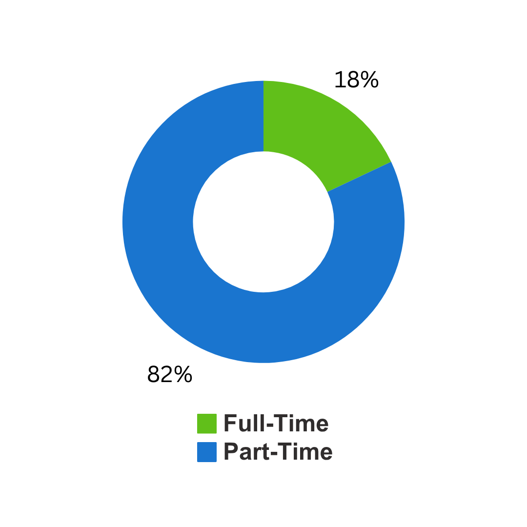 Full Time Updated October 2025.png