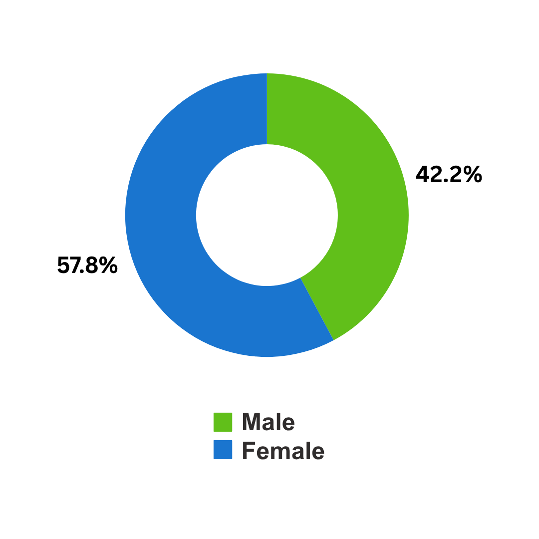 Male Female Updated October.png