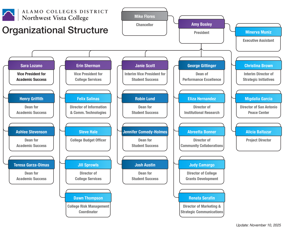 NVC Organizational Chart