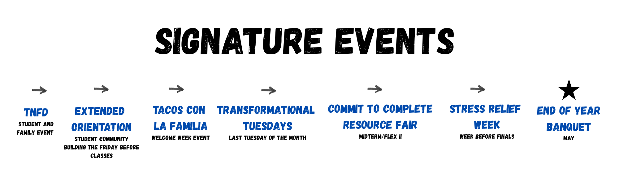 Signature Events.png