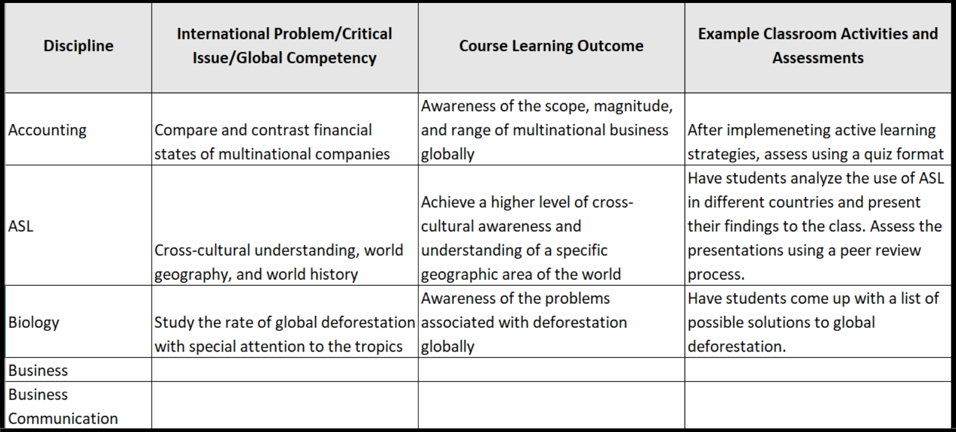 Competencies Activities and Assessments.png