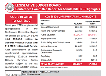 Snapshot of LBB Summary of SB30 (Supplemental Budget)