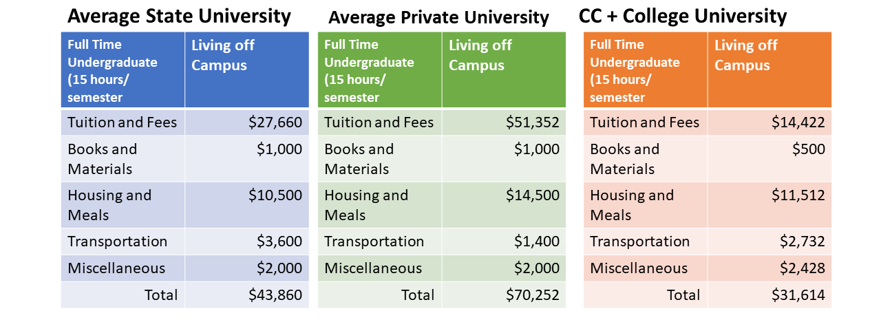 Estimated College Costs .png