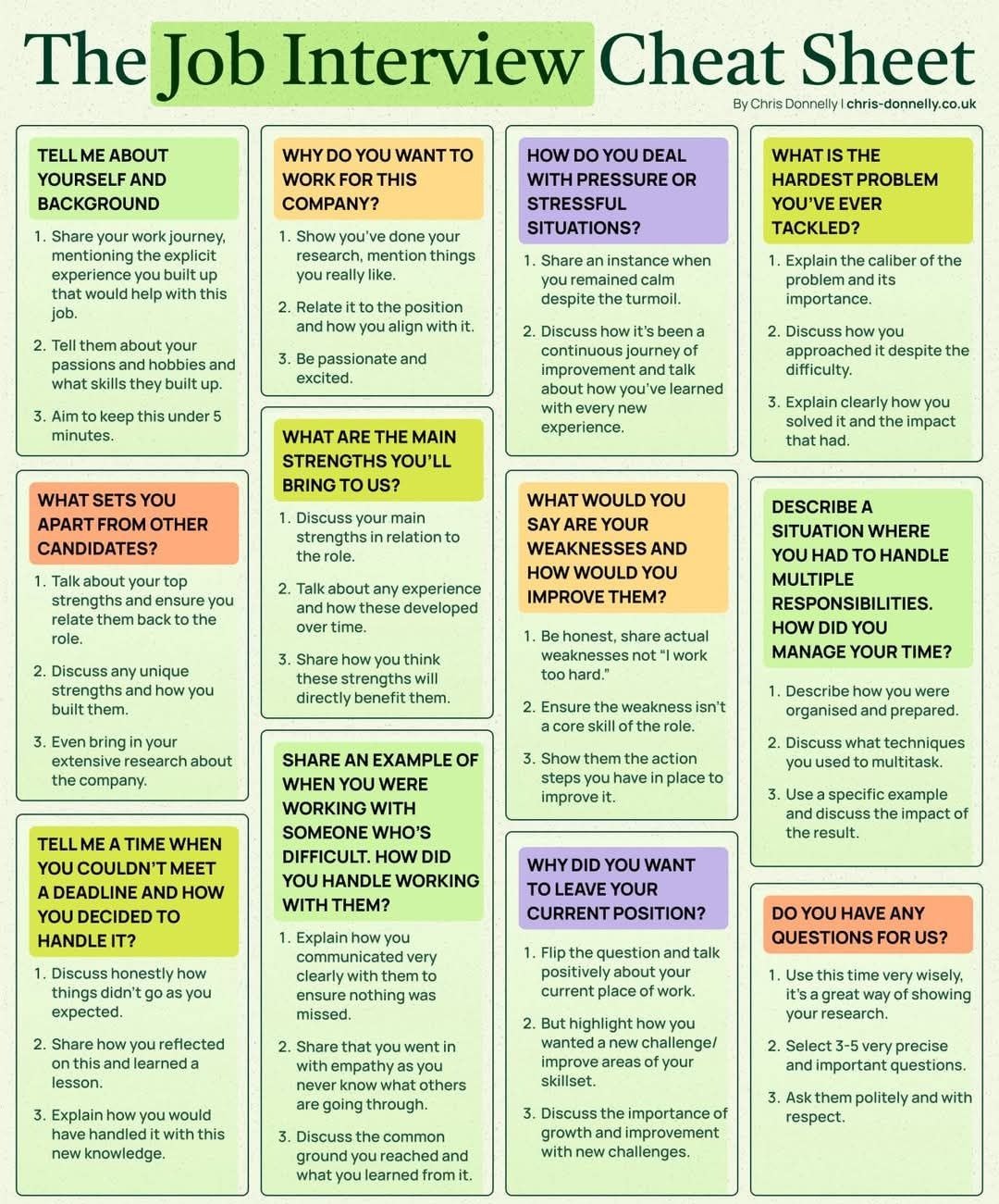 The Job Interview Cheat Sheet