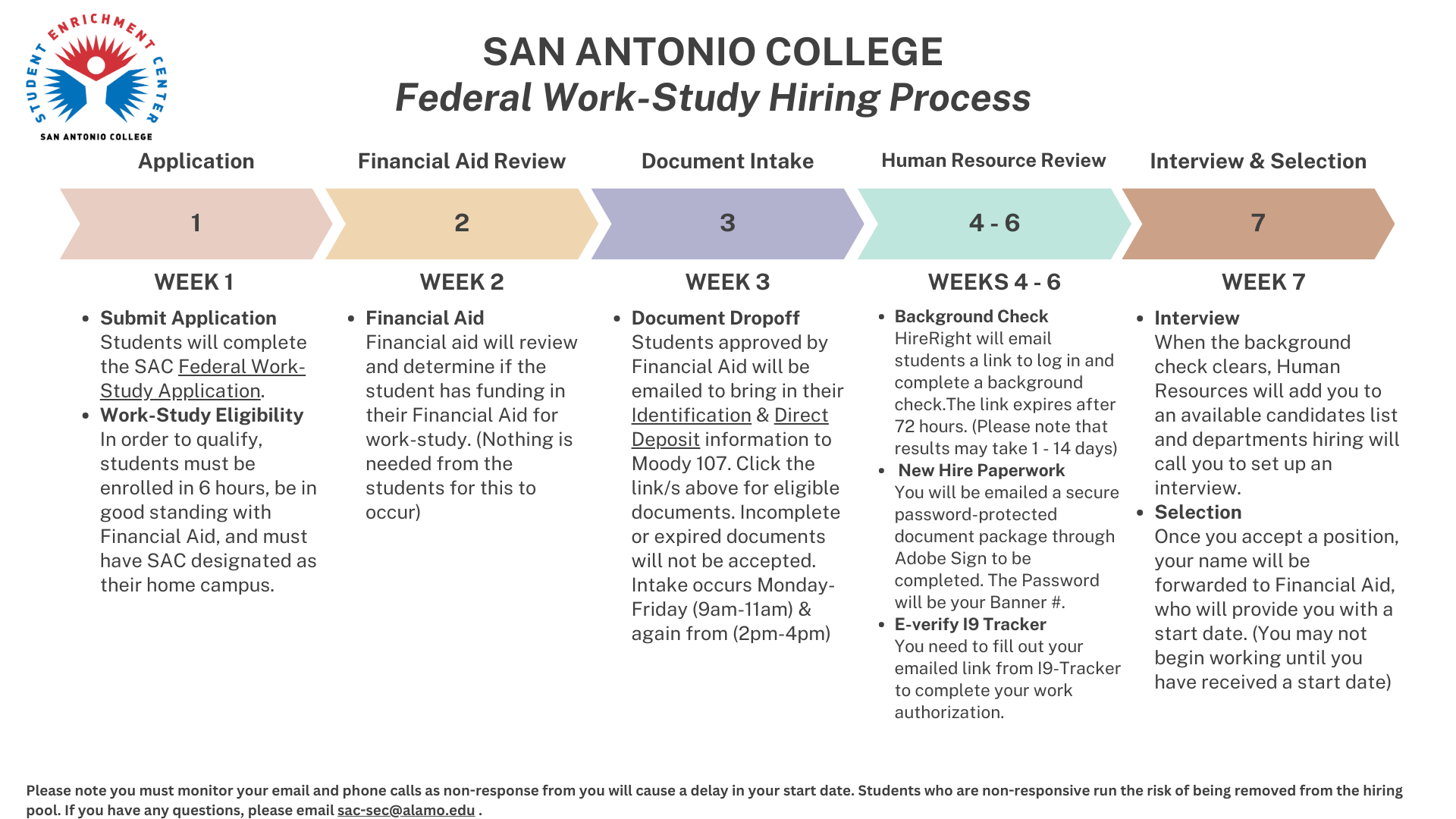 FWS Hiring Process For Students.png