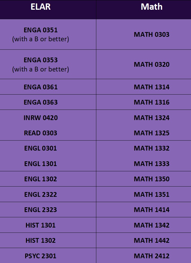 Nvc Testing Center Tsi Texas Success Initiative Alamo Colleges
