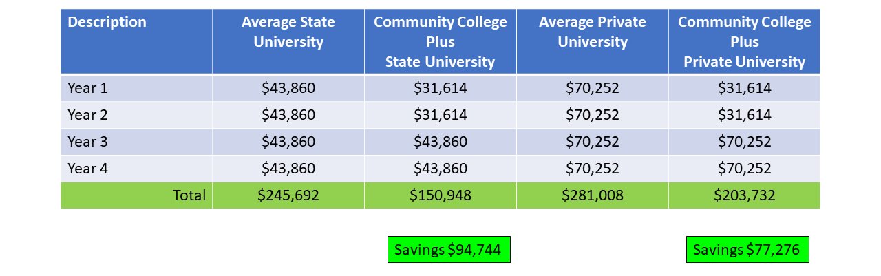 Estimated University Costs .png