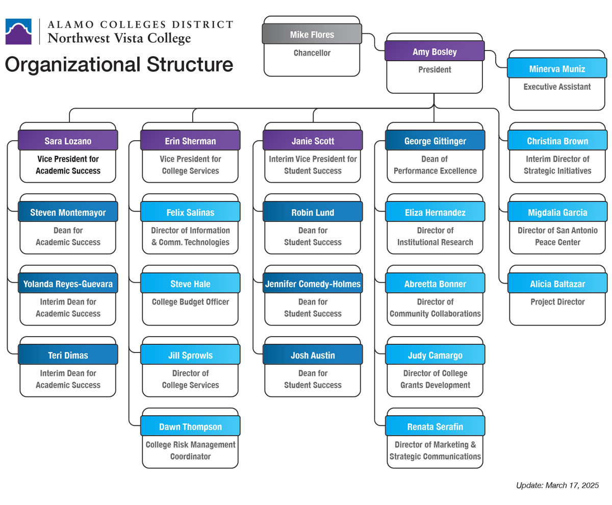 College Chart