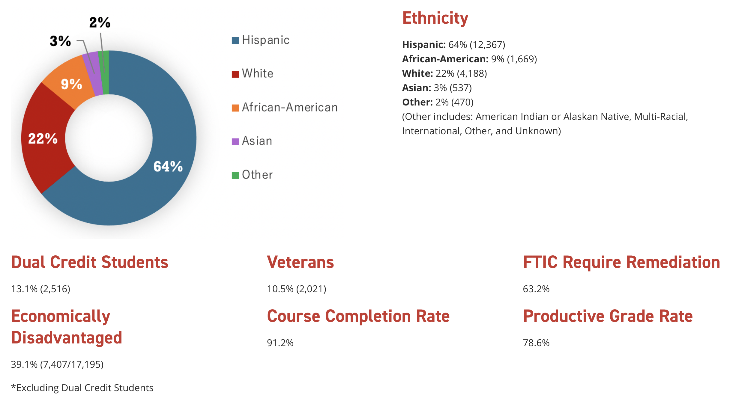 Equity in the Classroom | Alamo Colleges