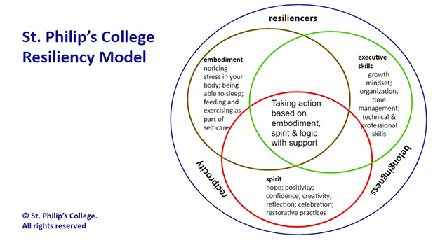 SPC Resiliency Model.jpg